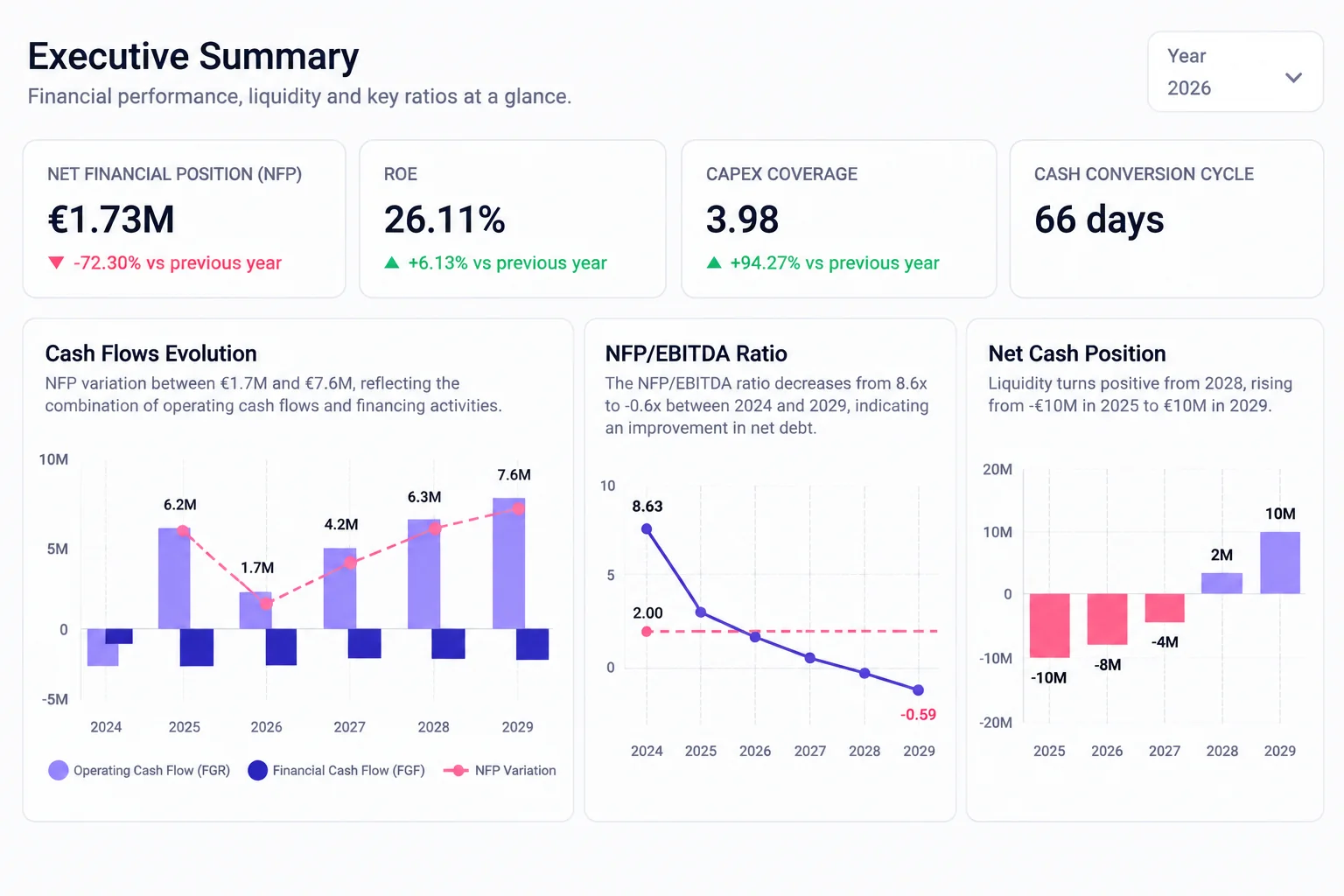 Preview of the Power BI dashboard for financial analysis and accounting review