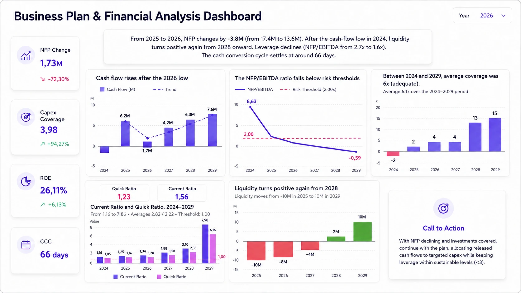 Preview of the Power BI Business Plan and Financial Analysis dashboard