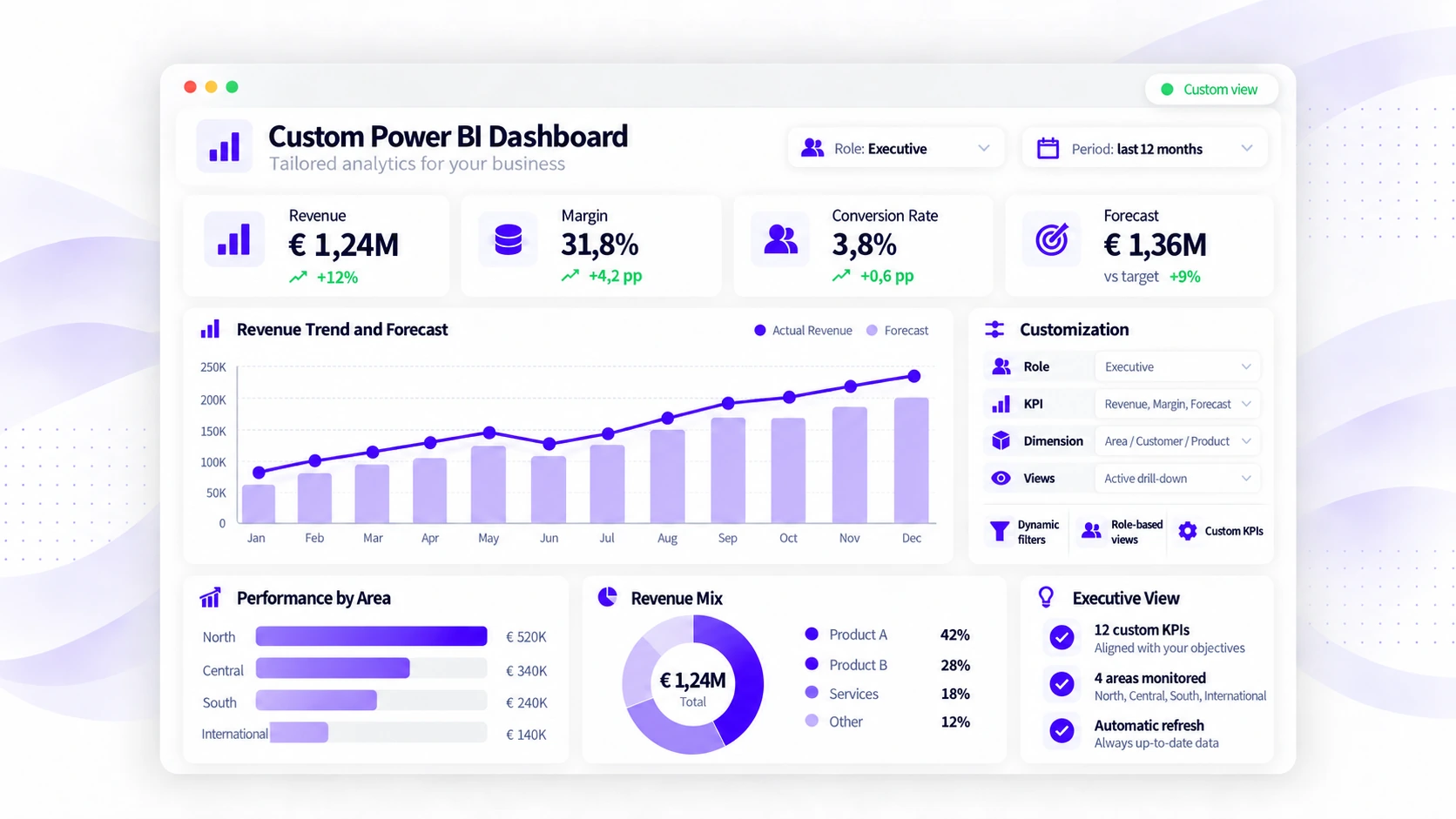 Esempio di dashboard Power BI su misura con KPI, trend e analisi delle performance