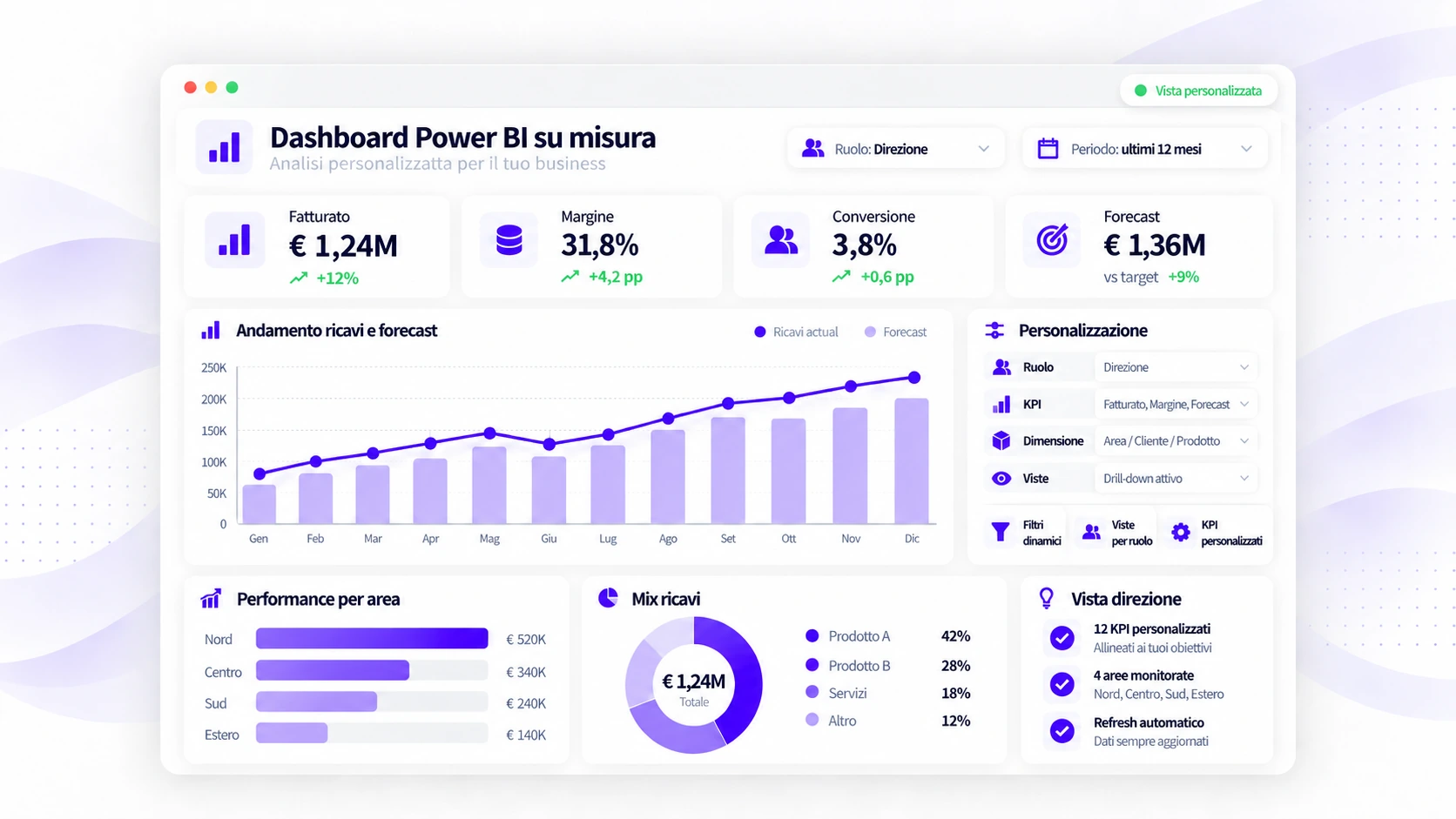 Esempio di dashboard Power BI su misura con KPI, trend e analisi delle performance