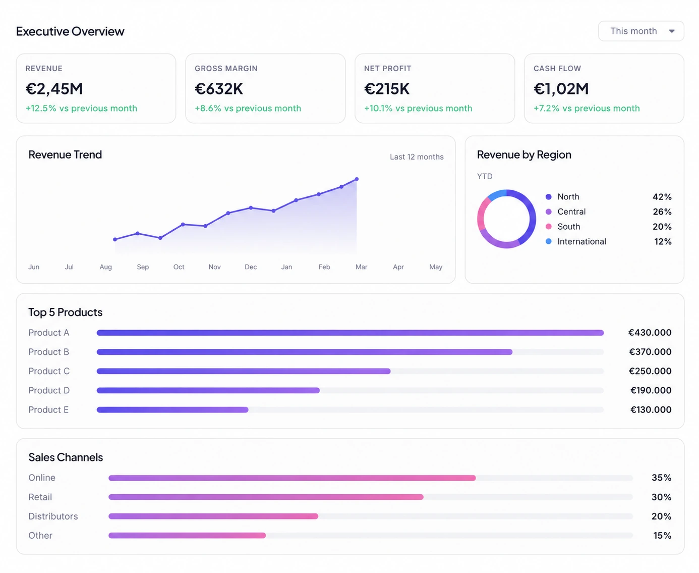Example image of a Power BI dashboard