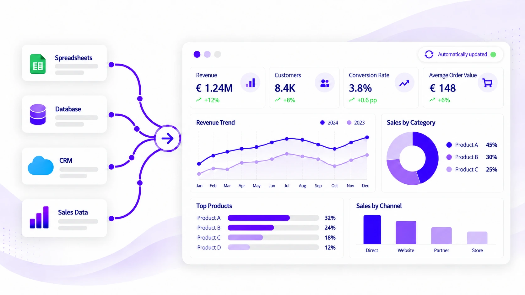 Automated reporting workflow with consolidated data
