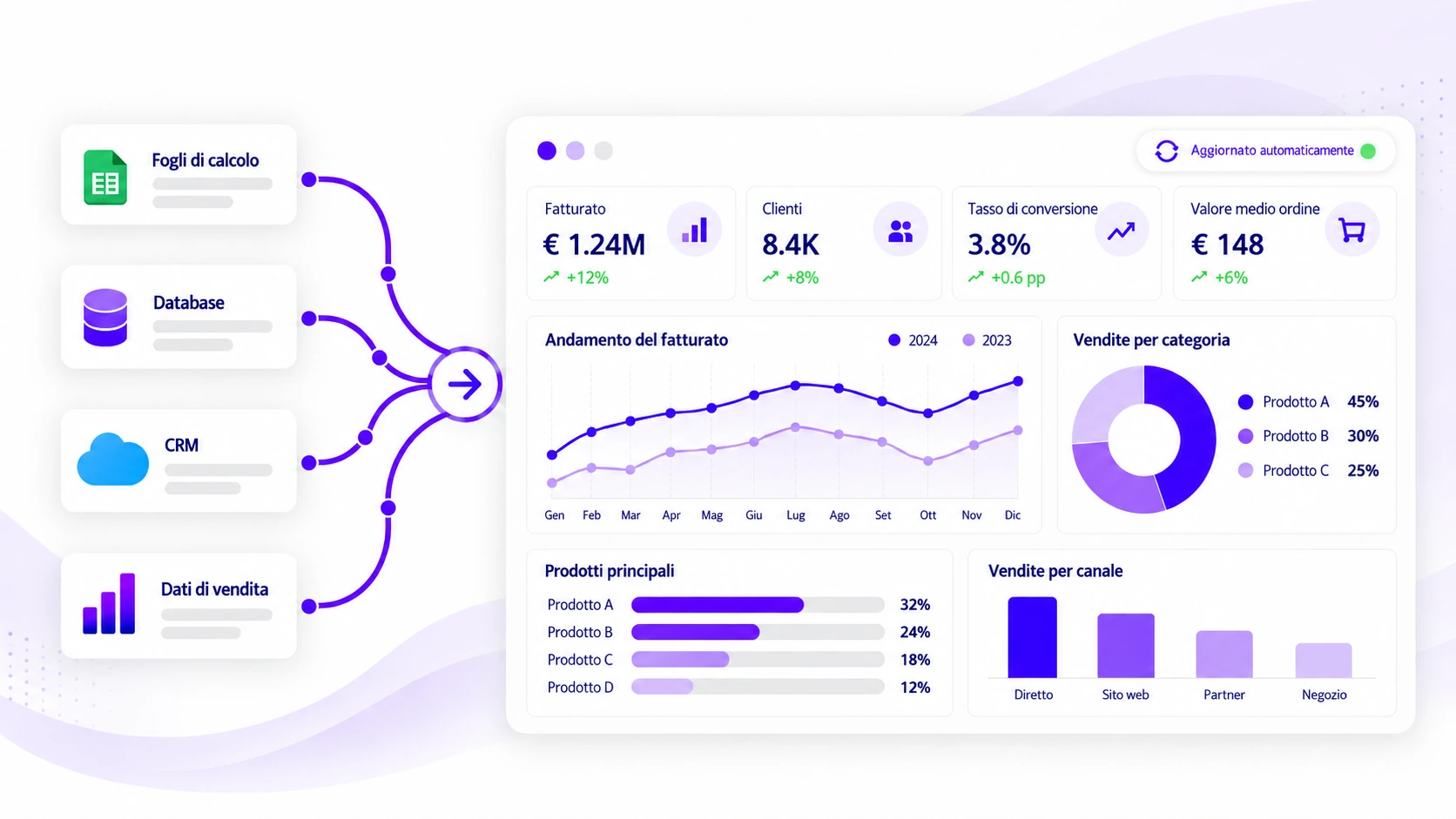 Processo di reporting automatizzato con dati consolidati