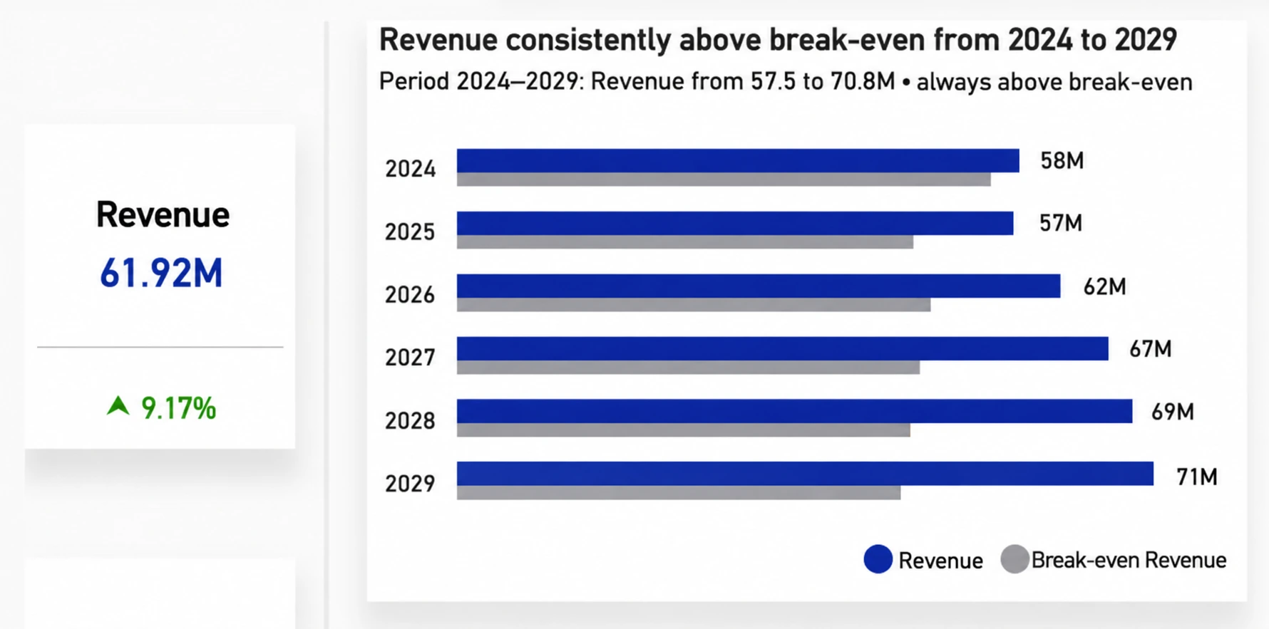 Business plan revenue and break-even chart